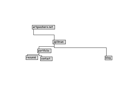 Screenshot of ArtGoesHere.net